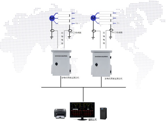 GDPD-GSW/OL發電機局放在線監測系統