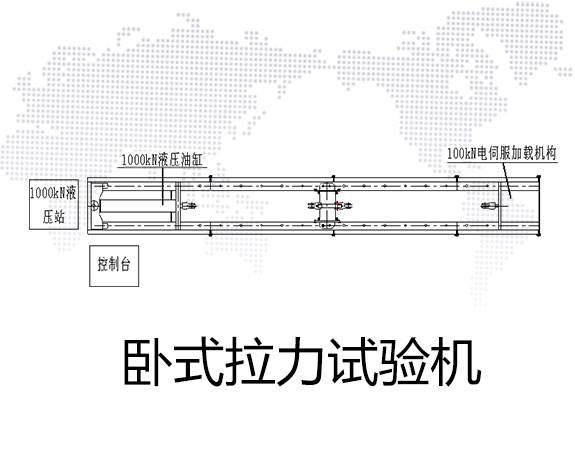 GDTW-Y-1000KN/100KN雙控制臥式拉力試驗機