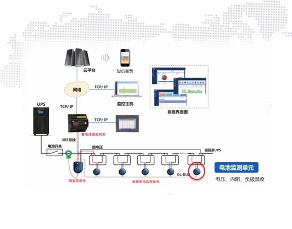 GDBT-OL-314蓄電池遠程在線監(jiān)測系統(tǒng)